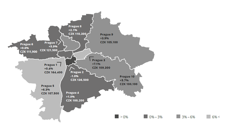 Prague real estate