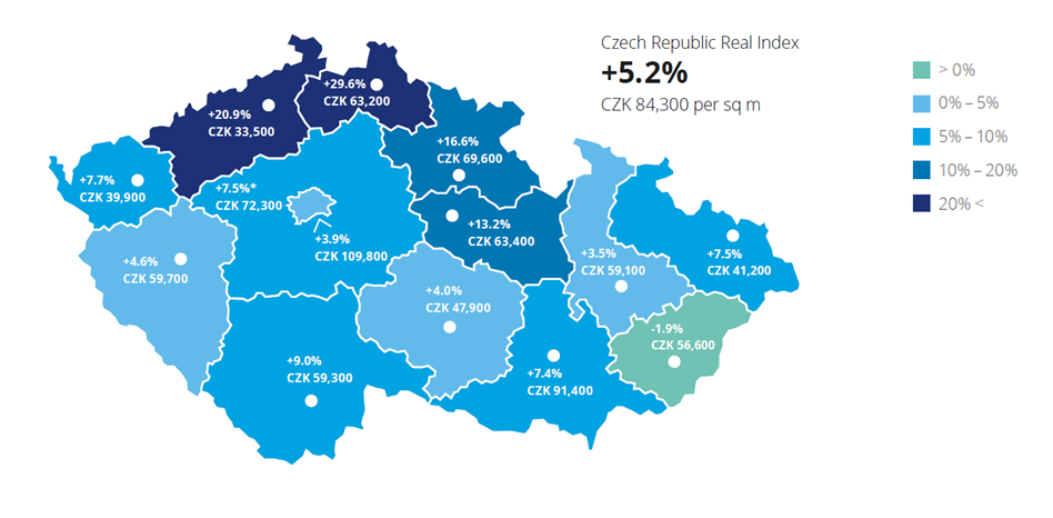 Czech real estate